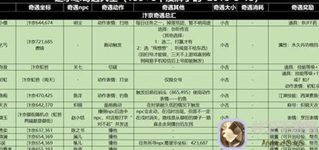 逆水寒2.1.3新增奇遇：泥人往事揭秘！