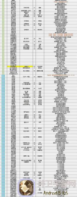 料理次元101打油条阵容,这些必备英雄和技能攻略全在这!速看!