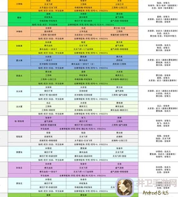 三国志战略版：最佳角色盘点！聊聊游戏内那些不可或缺的战略英雄