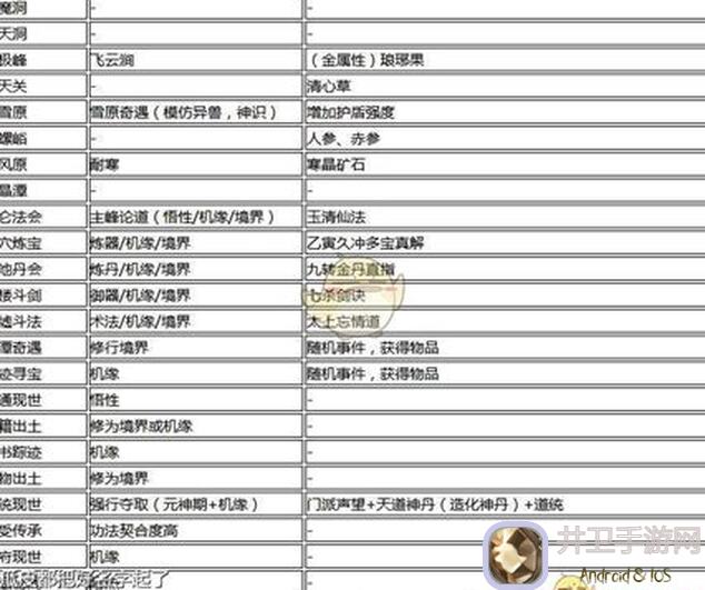 了不起的修仙模拟器攻略全解析！异闻秘辛助你称霸修真界