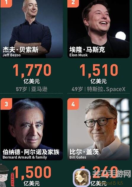 谁是首富？地球日获奖名单大揭密，总裁们来答！