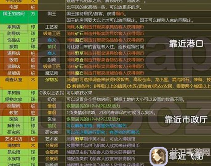 王都创世录：我的布局图详解与战力提升秘籍