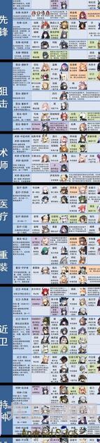 明日方舟入门必备：这些干员你必须知道！