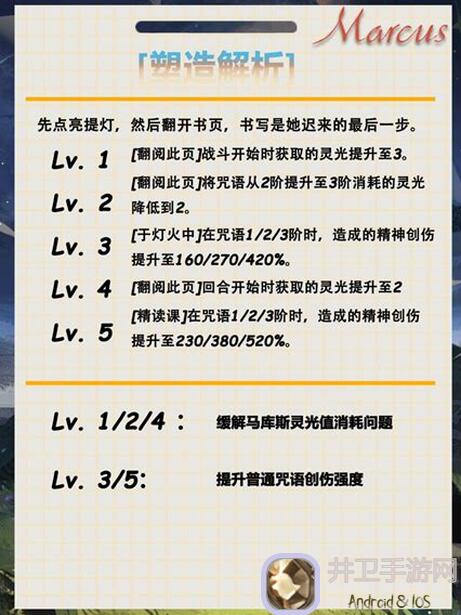 重返未来：1999马库斯角色攻略，闭眼速通2.1轮换技能全解析！