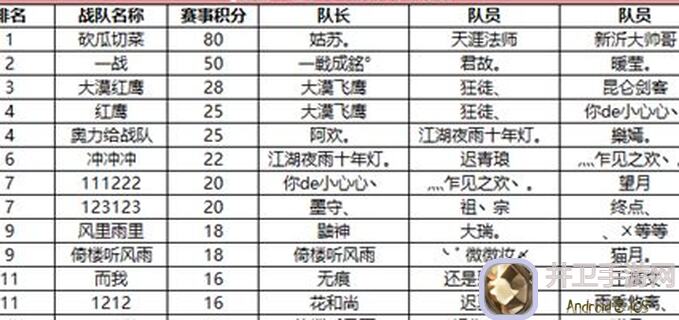 群雄时代荣耀殿堂：黄巾之战 ranking，哪家英雄考上排行榜？