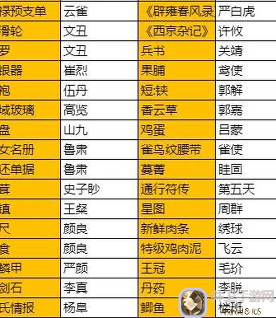 如鸢密探不同服孙尚香对比，揭秘技巧与属性差异！