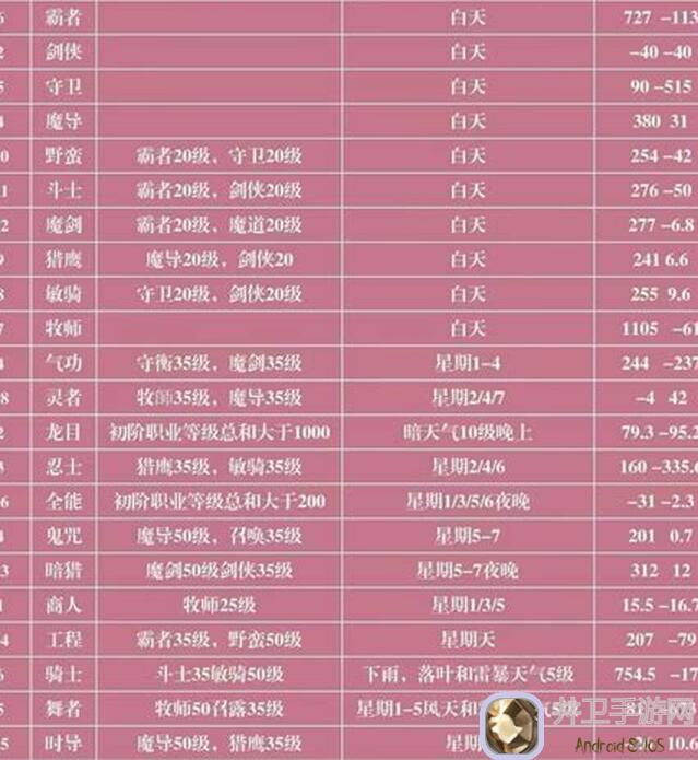 超数据世界新手必看攻略：速成入门、搭配技巧和实战福利全解秘！