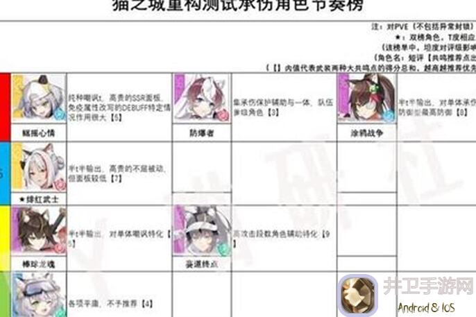 猫之城强度榜大揭秘：如何让你的猫咪角色秒变战神？